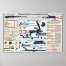 Suche nach maschinengewehr poster Waffen