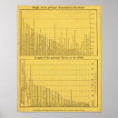 Suche nach statistiken poster Diagramme