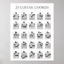 Suche nach gitarren akkord poster Diagramm