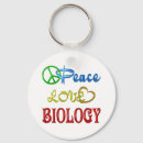 Suche nach peace schlüsselanhänger Klasse