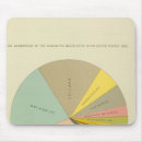 Suche nach diagramme mousepads Vereint