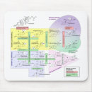 Suche nach diagramm mousepads Menschlich