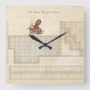 Suche nach elemente wanduhren Chemie