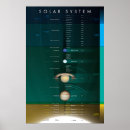 Suche nach pluto poster Solar