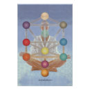 Suche nach kabbalah poster Meditation