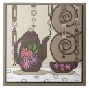 Suche nach tasse tee fliesen Küche