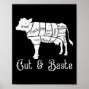 Suche nach rindfleisch poster Grillen