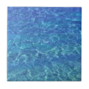 Suche nach transparent untersetzer Wasser