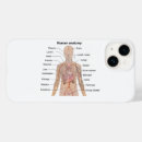 Suche nach menschliche anatomie smartphone hüllen Organe