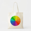 Suche nach theorie tote bags Wissenschaft