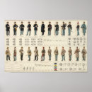 Suche nach uniformen poster Militär