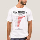 Suche nach gaspreise kleidung Geld