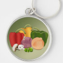 Suche nach veggie schlüsselanhänger Nahrung