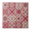 Suche nach patchwork fliesen Jede person