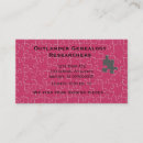 Suche nach genealogie visitenkarten Forschung