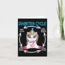 Suche nach zyklus karten Diabetes