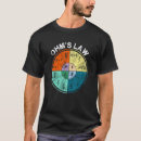 Suche nach ohm gesetz tshirts Strom