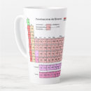 Suche nach elemente tassen Chemie