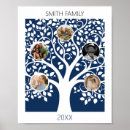 Suche nach familiengeschichte poster Herkunft