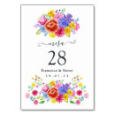 Suche nach spanisch tischkarten Jede person