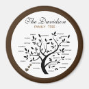 Suche nach stammbaum magnete Familie