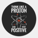 Suche nach proton aufkleber Atom