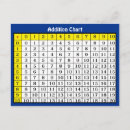 Suche nach diagramme postkarten Tabelle