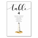 Suche nach leuchtturm tischkarten Küstenlinie