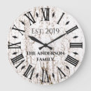 Suche nach ziffern wanduhren Für sie/ihn