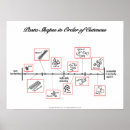 Suche nach makkaroni poster Nudeln