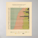 Suche nach bestandteile poster Statistisch