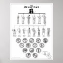 Suche nach römische götter poster Griechisch