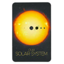 Suche nach planeten magnete Kosmos