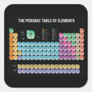 Suche nach tabelle aufkleber Periodensystem