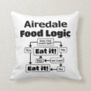 Suche nach airedales kissen Airedale terrier