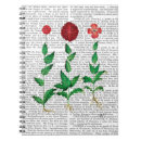 Suche nach steampunk notizbuch Tiere