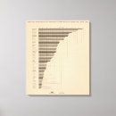 Suche nach diagramme leinwandbilder Statistisch