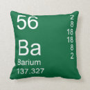 Suche nach barium Periodisch