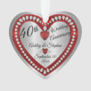 Suche nach geburtstag 40 ornamente Für sie/ihn