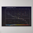 Suche nach astronomie geschenke Diagramm