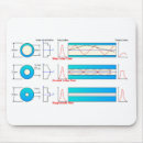 Suche nach diagramm mousepads Maus