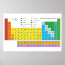 Suche nach periodische tabelle poster Chemie