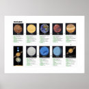 Suche nach unser planet poster Astronomie