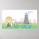 Suche nach reaktor Diagramm