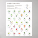 Suche nach diet poster Vegan