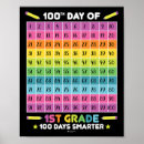 Suche nach 1 100 poster Schultag
