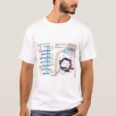 Suche nach atmung tshirts Für ihn