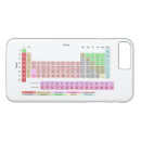 Suche nach periodensystem iphone hüllen Aussenseiter