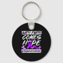 Suche nach administrator schlüsselanhänger Benutzer