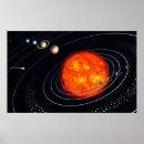 Suche nach solar system poster Planet